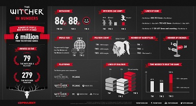 Witcher_in-numbers_info-ENmini.jpg