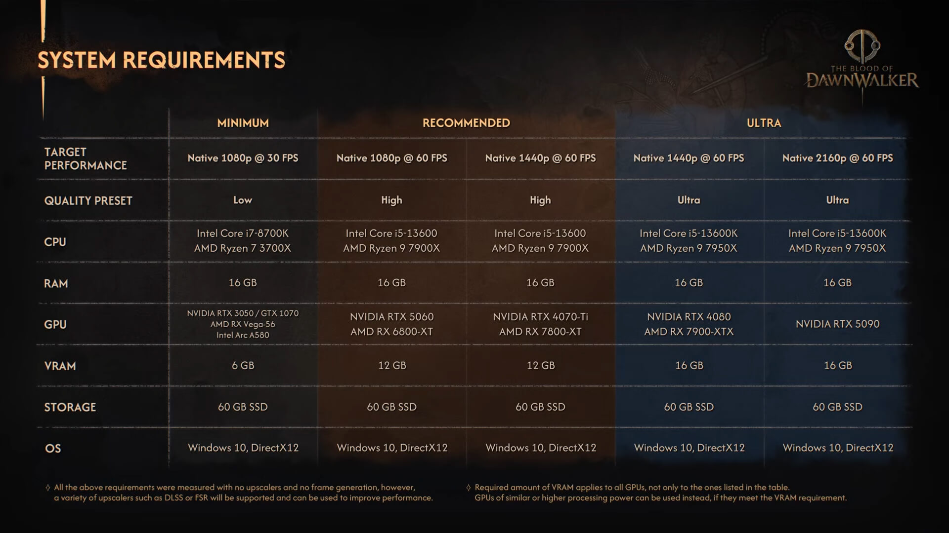 DAWNWALKER_REQUIREMENTS_4390753489578934